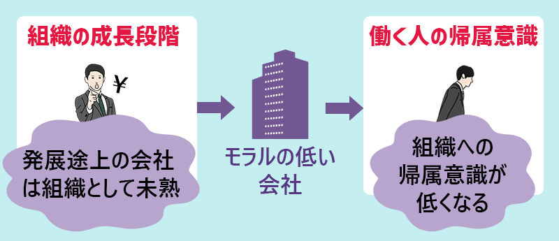 組織の成長段階と働く人の帰属意識