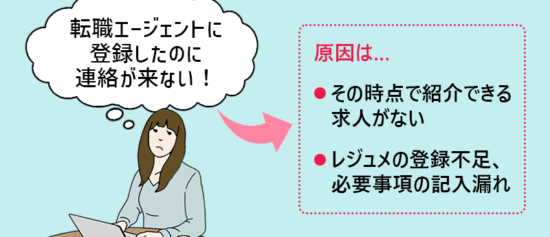 #1 転職エージェントに登録したのに連絡が来ない!→その時点で紹介できる求人がない。レジュメの登録不足、必要事項の記入漏れ。