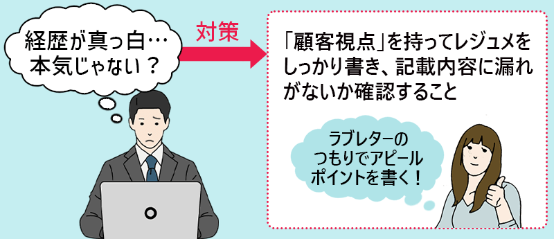 経歴が真っ白…本気じゃない?→「顧客視点」を持ってレジュメをしっかり書き、記載内容に漏れがないか確認すること