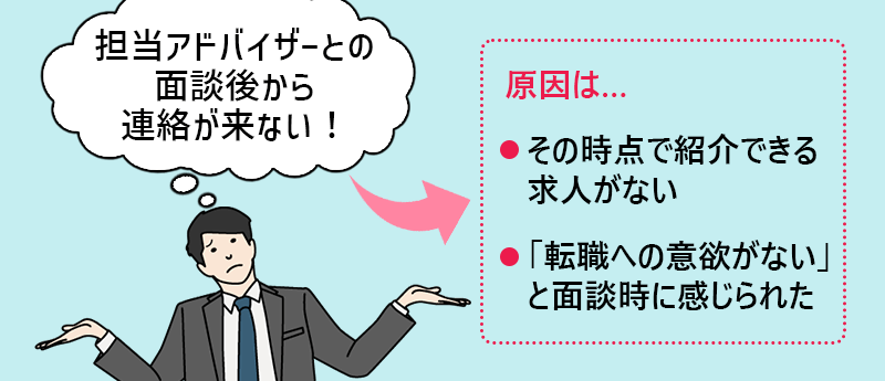 #2 エージェントとの面談後から連絡が来ない!→その時点で紹介できる求人がない。「転職への意欲がない」と面談時に感じられた。
