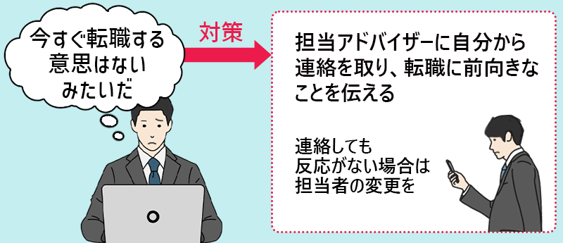 今すぐ転職する意思はないみたいだ→エージェントに自分から連絡を取り、転職に前向きなことを伝える