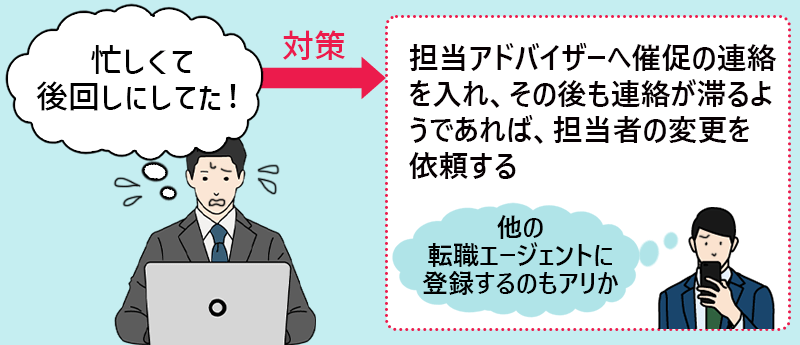 忙しくて後回しにしてた!→担当エージェントへ催促の連絡を入れ、その後も連絡が滞るようであれば、担当者の変更を依頼する