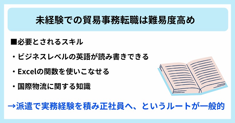 未経験での貿易事務転職は難易度高め|■必要とされるスキル・ビジネスレベルの英語が読み書きできる ・Excelの関数を使いこなせる ・国際物流に関する知識→派遣で実務経験を積み正社員へ、というルートが一般的