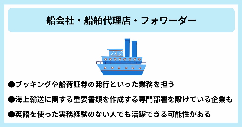 船会社・船舶代理店・フォワーダー|●ブッキングや船荷証券の発行といった業務を担う ●海上輸送に関する重要書類を作成する専門部署を設けている企業も ●英語を使った実務経験のない人でも活躍できる可能性がある