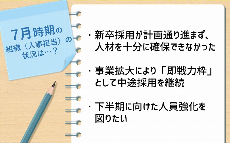 7月時期の組織(人事担当)の状況は…?|・新卒採用が計画通り進まず、人材を十分に確保できなかった ・事業拡大により「即戦力枠」として中途採用を継続 ・下半期に向けた人員強化を図りたい