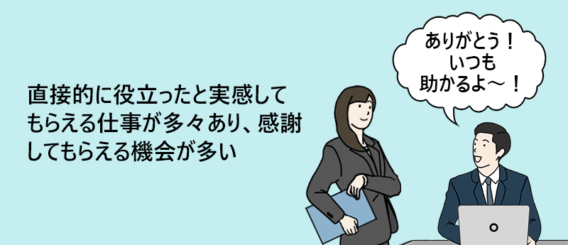 直接的に役立ったと実感してもらえる仕事が多々あり、感謝してもらえる機会が多い