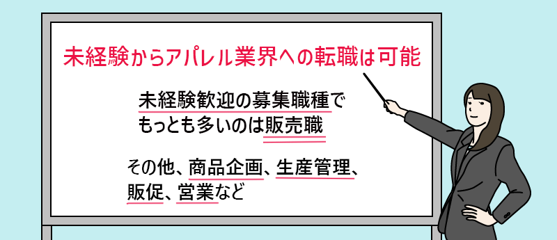 未経験からアパレル業界への転職は可能。 未経験歓迎の募集職種でもっとも多いのは販売職。その他、商品企画、生産管理、販促、営業など