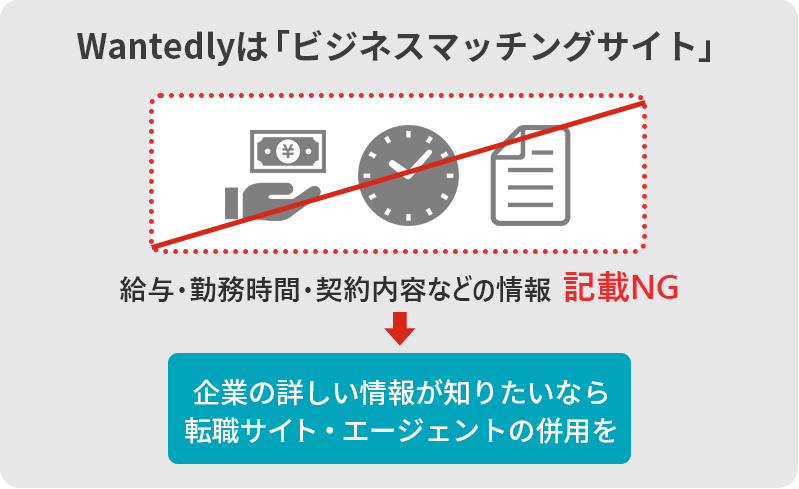 Wantedlyは「ビジネスマッチングサイト」 □給与・勤務時間・契約内容などの情報 記載NG→企業の詳しい情報が知りたいなら転職サイト・エージェントの併用を