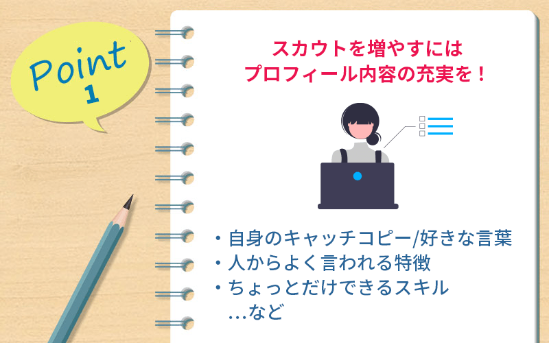 Point1 スカウトを増やすにはプロフィール内容の充実を! ●自身のキャッチコピー/好きな言葉 ●人からよく言われる特徴 ●ちょっとだけできるスキル...など