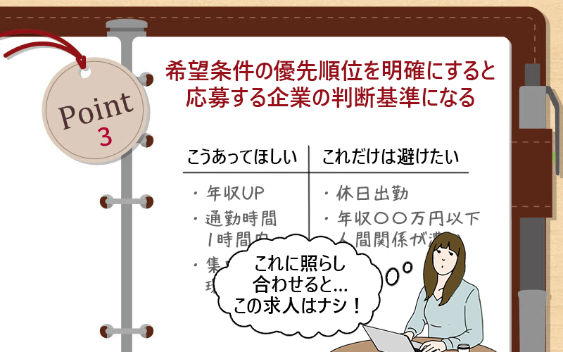希望条件の優先順位を明確にすると応募する企業の判断基準になる