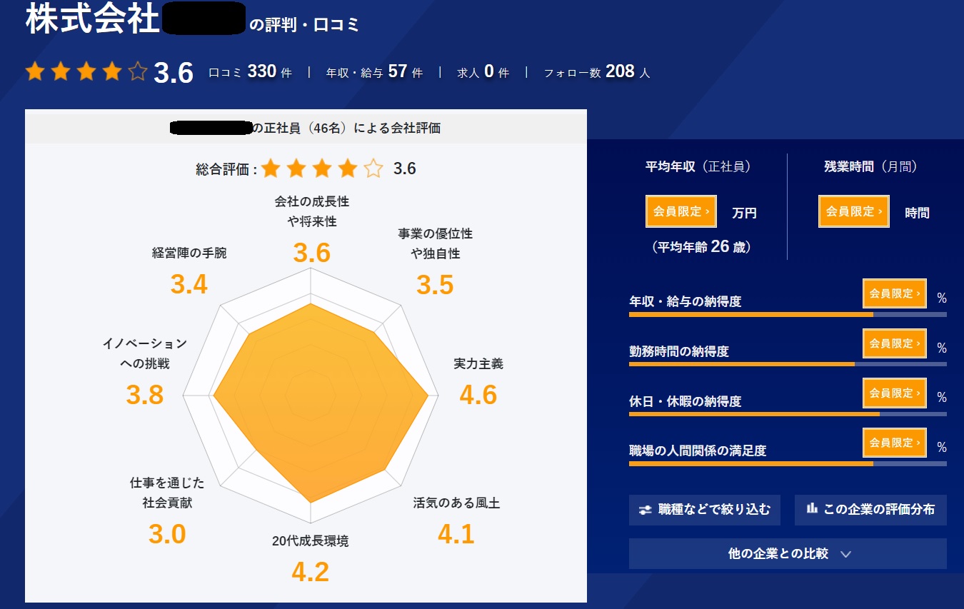 口コミサイトのイメージ