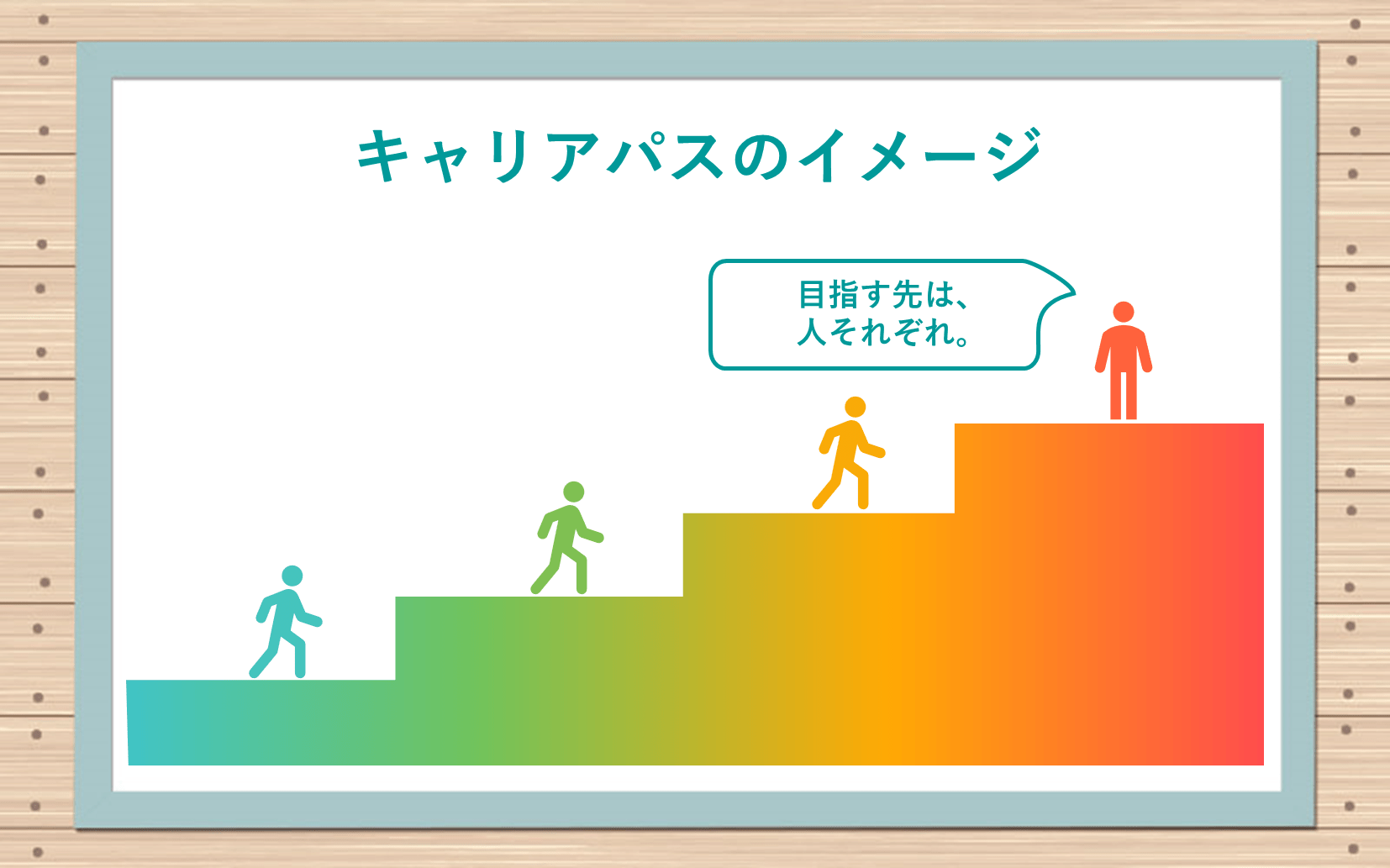 キャリアパスのイメージ