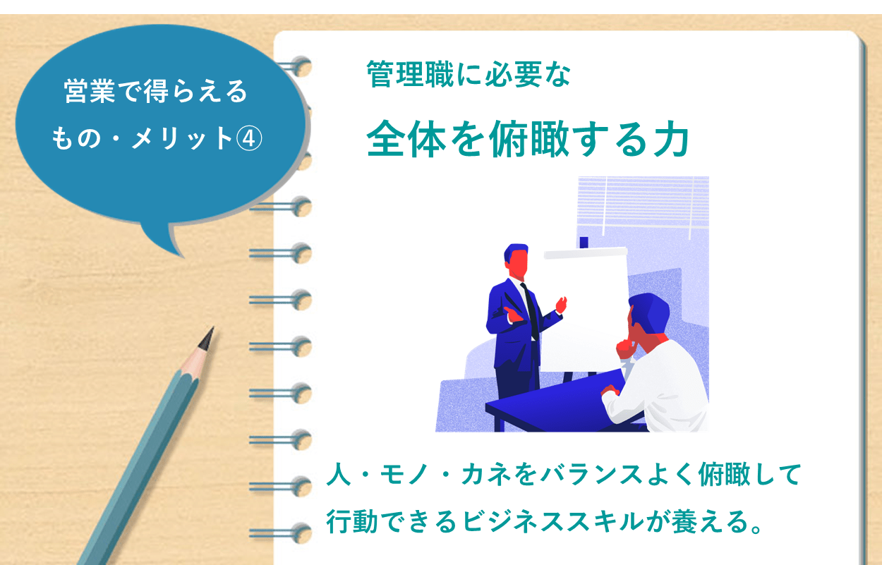 営業で得らえるもの・メリット④ 管理職に必要な全体を俯瞰する力 人・モノ・カネをバランスよく俯瞰して行動できるビジネススキルが養える。