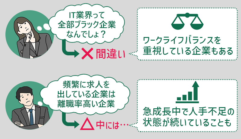 「IT業界って全部ブラック企業なんでしょ?」→×間違い。ワークライフバランスを重視している企業もある。 「頻繁に求人を出している企業は離職率高い企業」→△中には…急成長中で人手不足の状態が続いていることも。