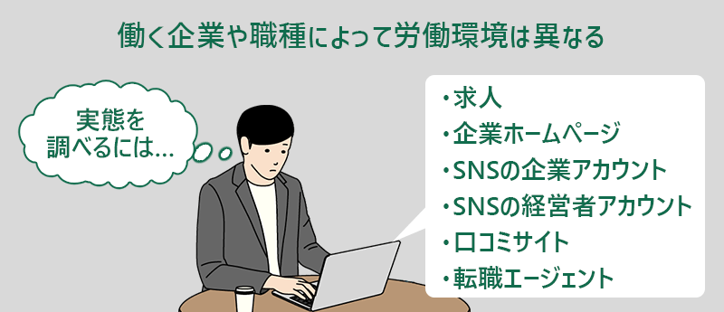 働く企業や職種によって労働環境は異なる。実態を調べるには…・求人・企業ホームページ・SNSの企業アカウント・SNSの経営者アカウント・口コミサイト・転職エージェントをチェック