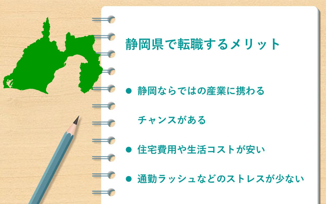静岡県で転職するメリット ・静岡ならではの産業に携わるチャンスがある ・住宅費用や生活コストが安い ・通勤ラッシュなどのストレスが少ない