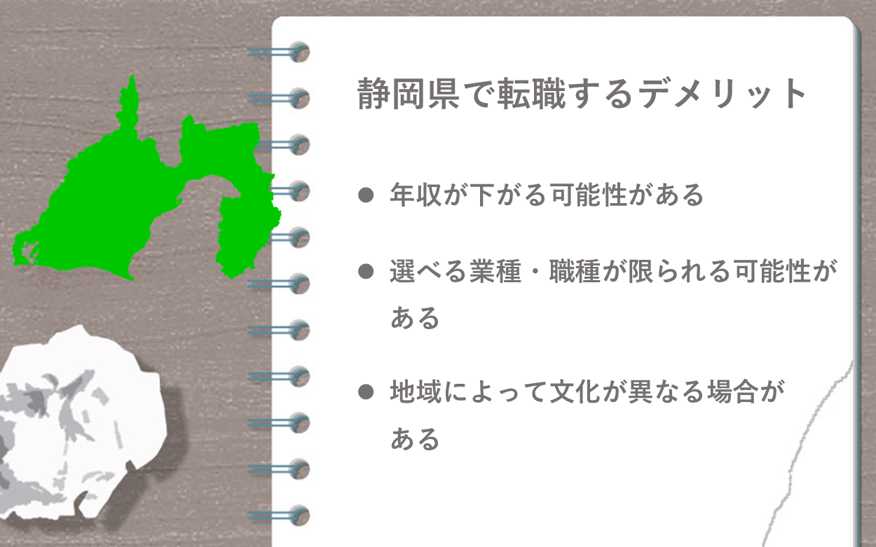 静岡県で転職するデメリット ・年収が下がる可能性がある ・選べる業種・職種が限られる可能性がある ・地域によって文化が異なる場合がある