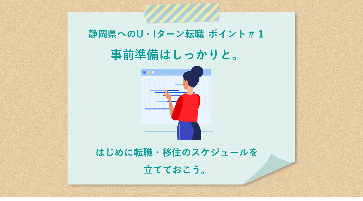 静岡県での転職 ポイント#1 移住に向けてのスケジュールを立てる U・Iターン転職の場合、転職─移住までの期間目途は6ヶ月前後。