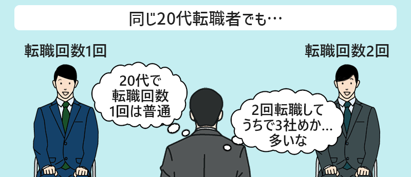 同じ20代転職者でも…転職回数1回の人→採用担当者「20代で転職回数1回は普通」 転職回数2回の人→採用担当者「2回転職してうちで3社めか…多いな」