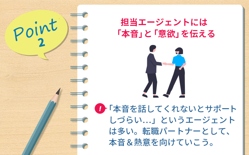 POINT2 担当エージェントには「本音」と「意欲」を伝える ■「本音を話してくれないとサポートしづらい…」というエージェントは多い。転職パートナーとして、本ね&熱意を向けていこう。