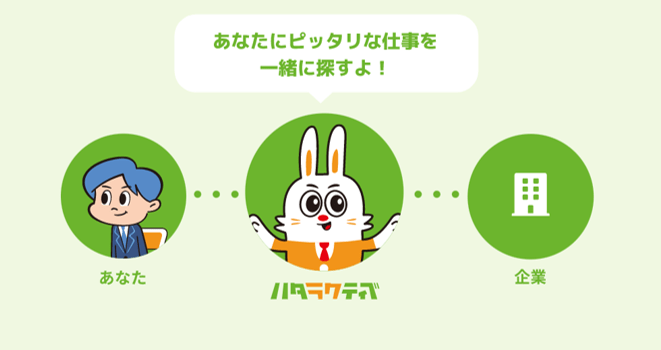 あなたにピッタリな仕事を一緒に探すよ!