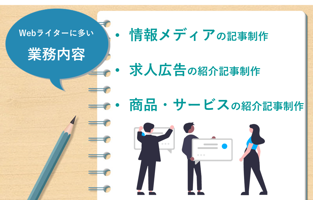 Webライターに多い業務内容 ●情報メディアの記事制作 ●求人広告の紹介記事制作 ●商品・サービスの紹介記事制作