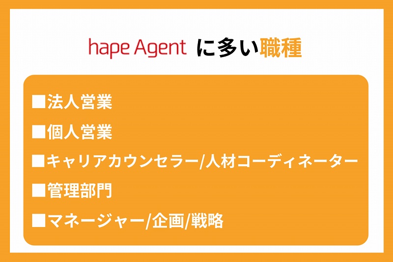 hapeエージェントに多い職種:■法人営業 ■個人営業 ■キャリアカウンセラー/人材コーディネーター ■管理部門 ■マネージャー/企画/戦略