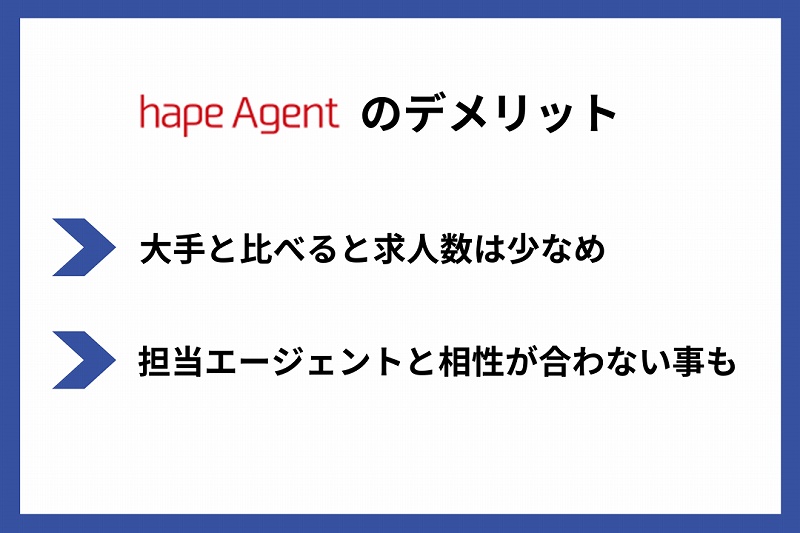 hapeエージェントのデメリット・注意点 ●大手と比べると求人数は少なめ ●担当エージェントと相性が合わない事も