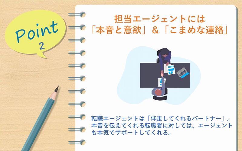 POINT2 担当エージェントには「本音と意欲」&「こまめな連絡」 ■転職エージェントは「伴走してくれるパートナー」。本音を伝えてくれる転職者に対しては、エージェントも本気でサポートしてくれる。