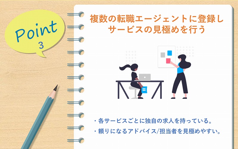 POINT3 複数の転職エージェントに登録しサービスの見極めを行う ■・各サービスごとに独自の求人を持っている。 ・頼りになるアドバイス/担当者を見極めやすい。