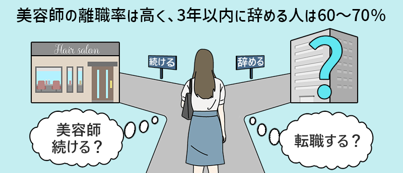 美容師の離職率は高く、3年以内に辞める人は60~70%