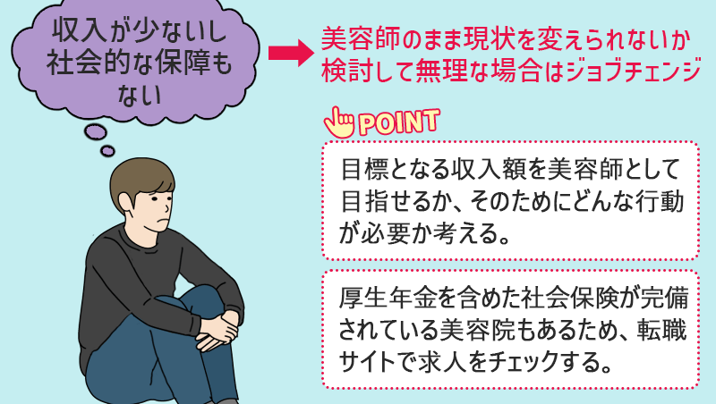 (収入が少ないし社会的な保障もない)→美容師のまま現状を変えられないか検討して、無理な場合はジョブチェンジ ●POINT:目標となる収入額を美容師として目指せるか、そのためにどんな行動が必要か考える。厚生年金を含めた社会保険が完備されている美容院もあるため、転職サイトで求人をチェックする。