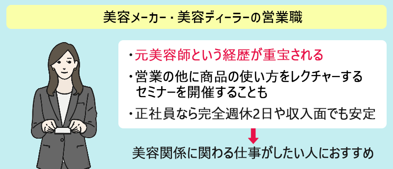 ●美容メーカー・美容ディーラーの営業職 ・元美容師という経歴が重宝される ・営業のほかに商品の使い方をレクチャーするセミナーを開催することも ・正社員なら完全週休2日や収入面でも安定 →美容関係に関わる仕事がしたい人におすすめ