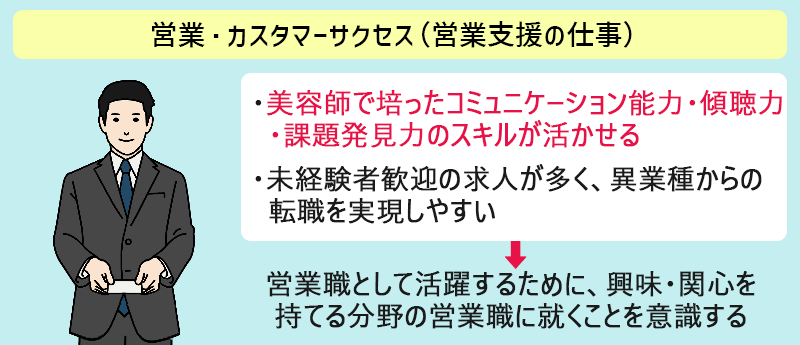 ●営業・カスタマーサクセス(営業支援の仕事) ・美容師で培ったコミュニケーション能力・傾聴力・課題発見力のスキルが活かせる ・未経験者歓迎の求人が多く、異業種からの転職を実現しやすい →営業職として活躍するために、興味・関心を持てる分野の営業職に就くことを意識する