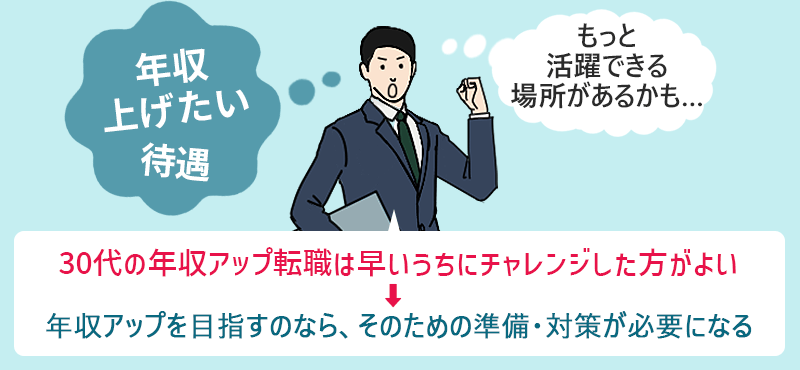 (年収上げたい 待遇 もっと活躍できる場所があるかも…) 30代の年収アップ転職は早いうちにチャレンジした方がよい→年収アップを目指すのなら、そのための準備・対策が必要になる
