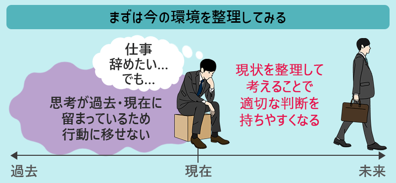 30代の 仕事辞めたい 会社辞めたい 悩みはどう解決する 理由別の対策まとめ