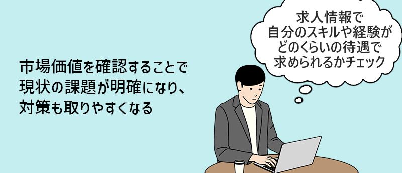 市場価値を確認することで現状の課題が明確になり、対策も取りやすくなる (求人情報で自分のスキルや経験がどのくらいの待遇で求められるかチェック)