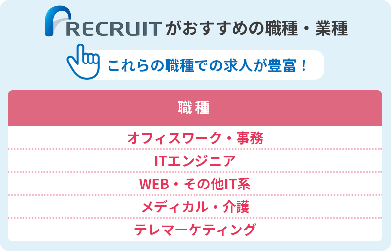 リクルートスタッフィングがおすすめの職種・業種 これらの職種での求人が豊富! ■職種 ・オフィスワーク/事務 ・ITエンジニア ・WEB/その他IT系 ・メディカル/介護 ・テレマーケティング