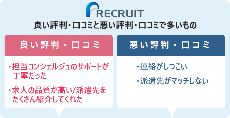 リクルートスタッフィングの評判・口コミ:良い評判「担当コーディネーターのサポートが丁寧だった」「求人の品質が高い/派遣先をたくさん紹介してくれた」 悪い評判「連絡がしつこい」「派遣先がマッチしない」