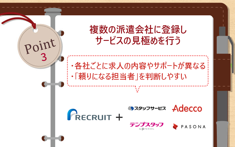 Point3 複数の派遣会社に登録しサービスの見極めを行う ・各社ごとに求人の内容やサポートが異なる ・「頼りになる担当者」を判断しやすい