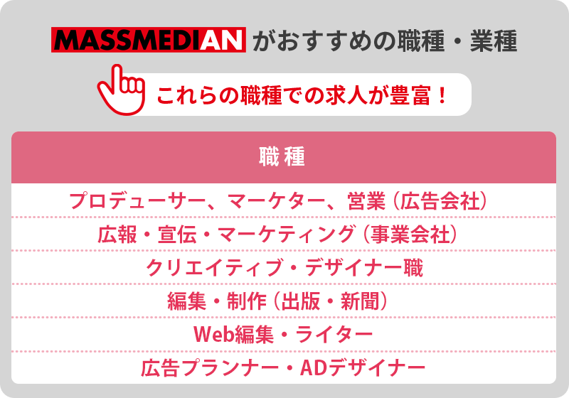 マスメディアンがおすすめの職種・業種 これらの職種での求人が豊富! ■職種 ・プロデューサー、マーケター、営業(広告会社) ・広報・宣伝・マーケティング(事業会社) ・クリエイティブ・デザイナー職 ・編集・制作(出版・新聞) ・Web編集・ライター ・広告プランナー・ADデザイナー