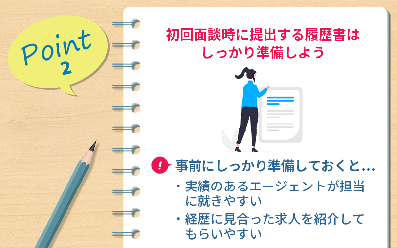 POINT2 初回面談時に提出する履歴書はしっかり準備しよう ■事前にしっかり準備しておくと... ●実績のあるエージェントが担当に就きやすい ●経歴に見合った求人を紹介してもらいやすい
