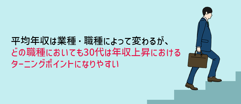 平均年収は業種・職種によって変わるが、どの職種においても30代は年収上昇におけるターニングポイントになりやすい