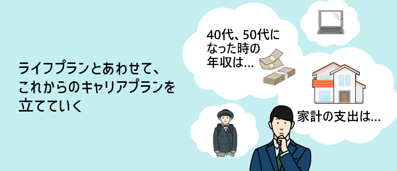 ライフプランとあわせて、これからのキャリアプランを立てていく