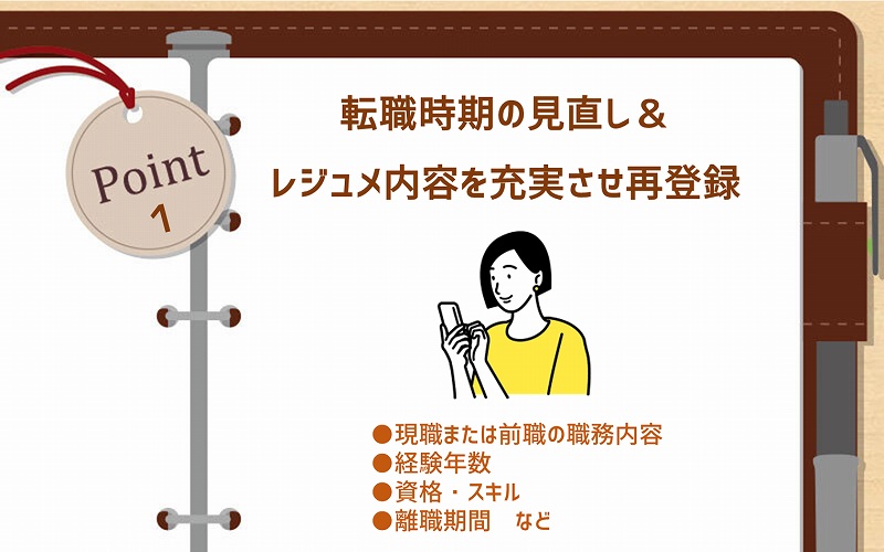 Point1 転職時期の見直し&レジュメ内容を充実させ再登録 ●現職または前職の職務内容 ●経験年数 ●資格・スキル ●離職期間 など