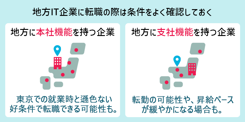 地方IT企業に転職の際は条件をよく確認しておく。地方に本社機能を持つ企業→東京での就業時と遜色ない好条件で転職できる可能性も。地方に支社機能を持つ企業→転勤の可能性や、昇給ペースが緩やかになる場合も。