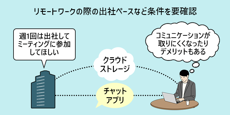 リモートワークの際の出社ペースなど条件を要確認。企業「週1回は出社してミーティングに参加してほしい」