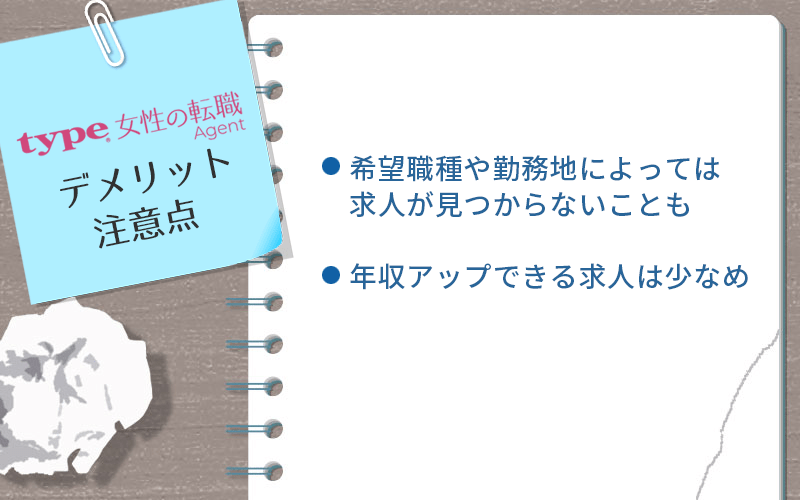 type女性の転職エージェントのデメリット・注意点 ●希望職種や勤務地によっては求人が見つからないことも ●年収アップできる求人は少なめ