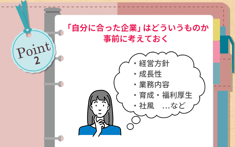 POINT2 「自分に合った企業」はどういうものか事前に考えておく ●経営方針 ●成長性 ●業務内容 ●育成・福利厚生 ●社風...など