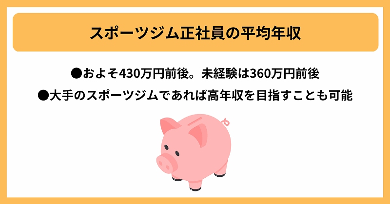 スポーツジム正社員の平均年収|●およそ430万円前後。未経験は360万円前後 ●大手のスポーツジムであれば高年収を目指すことも可能